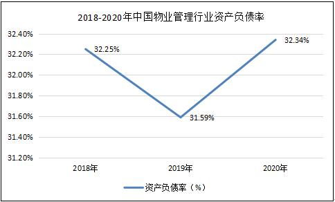 物业管理调研报告 2022年物业管理行业发展前景分析